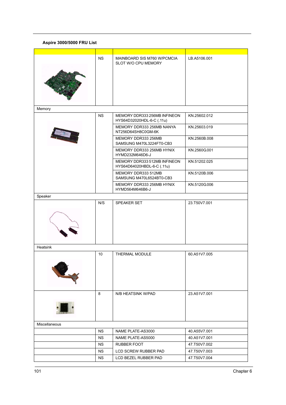 Acer 2430 User Manual | Page 106 / 107