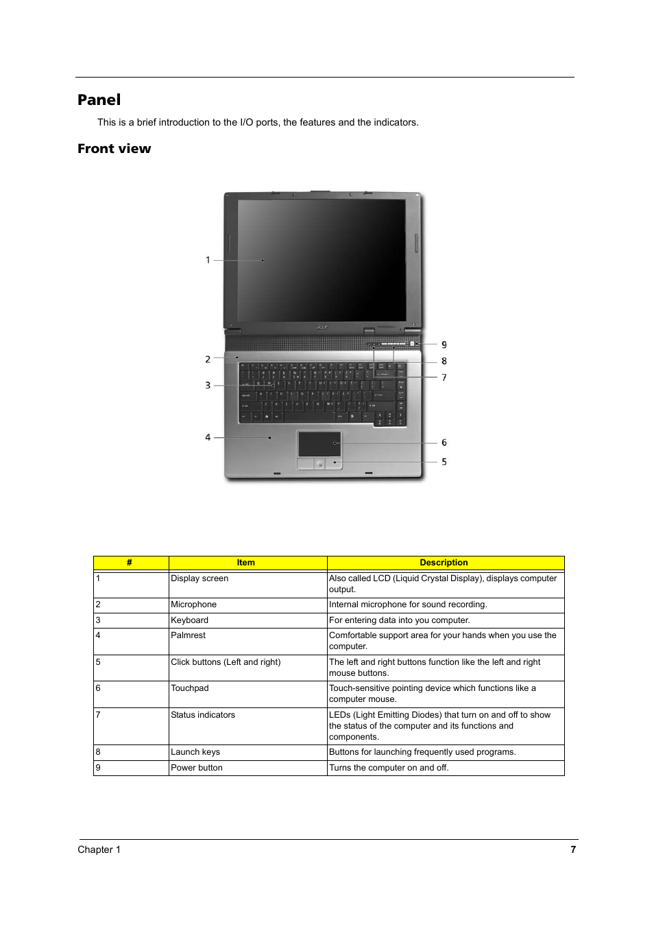 Panel, Front view | Acer 2430 User Manual | Page 12 / 107