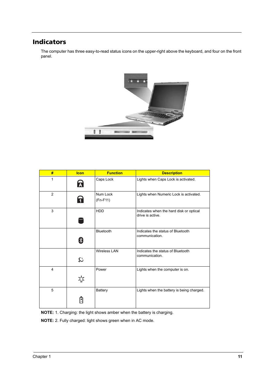 Indicators | Acer 2430 User Manual | Page 16 / 107