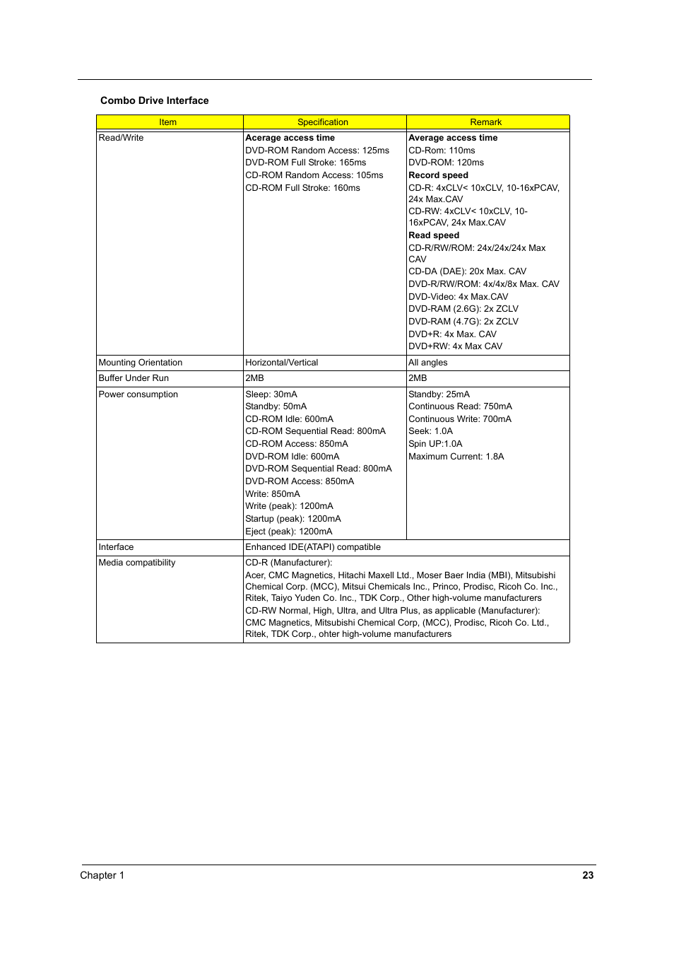 Acer 2430 User Manual | Page 28 / 107