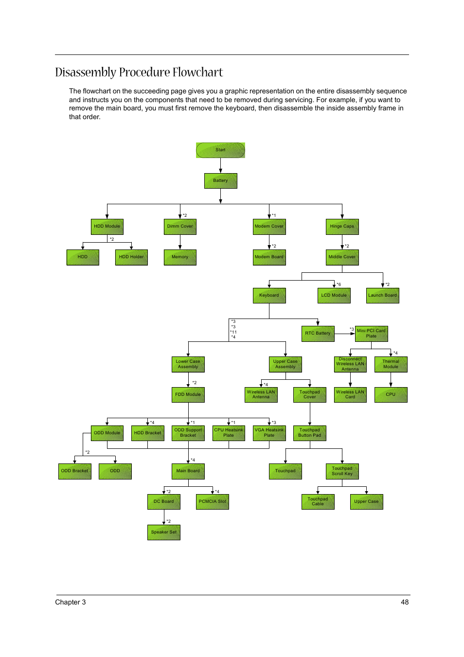 Disassembly procedure flowchart, Chapter 3 48 | Acer 2430 User Manual | Page 53 / 107