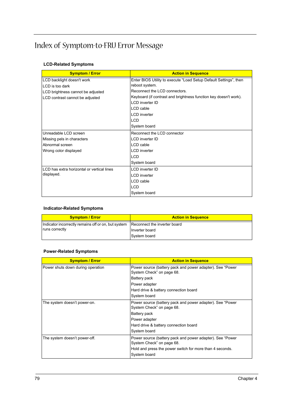 Index of symptom-to-fru error message | Acer 2430 User Manual | Page 84 / 107