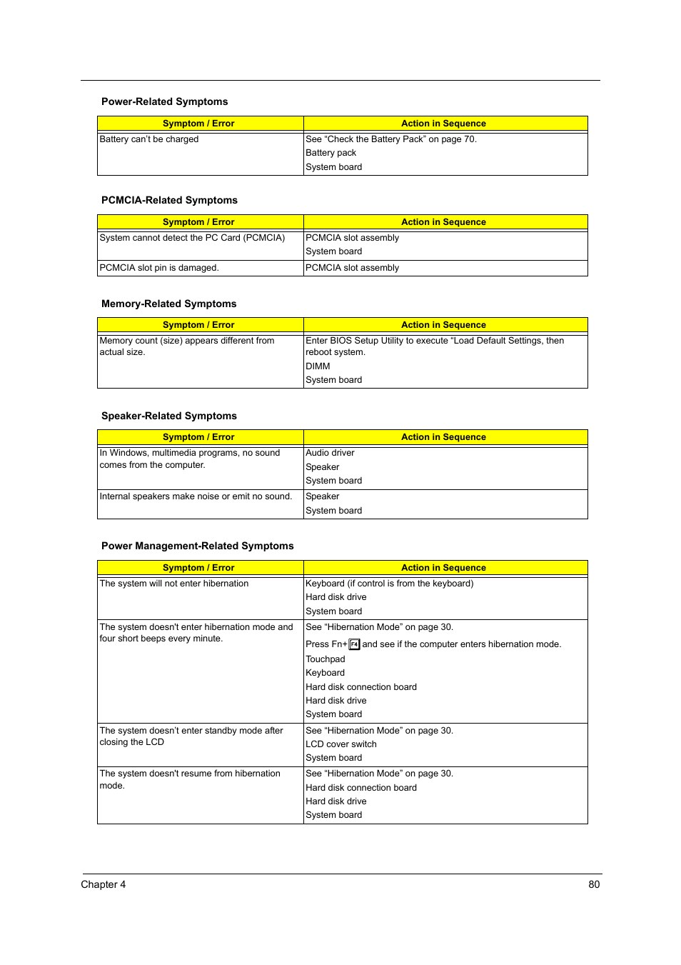 Acer 2430 User Manual | Page 85 / 107