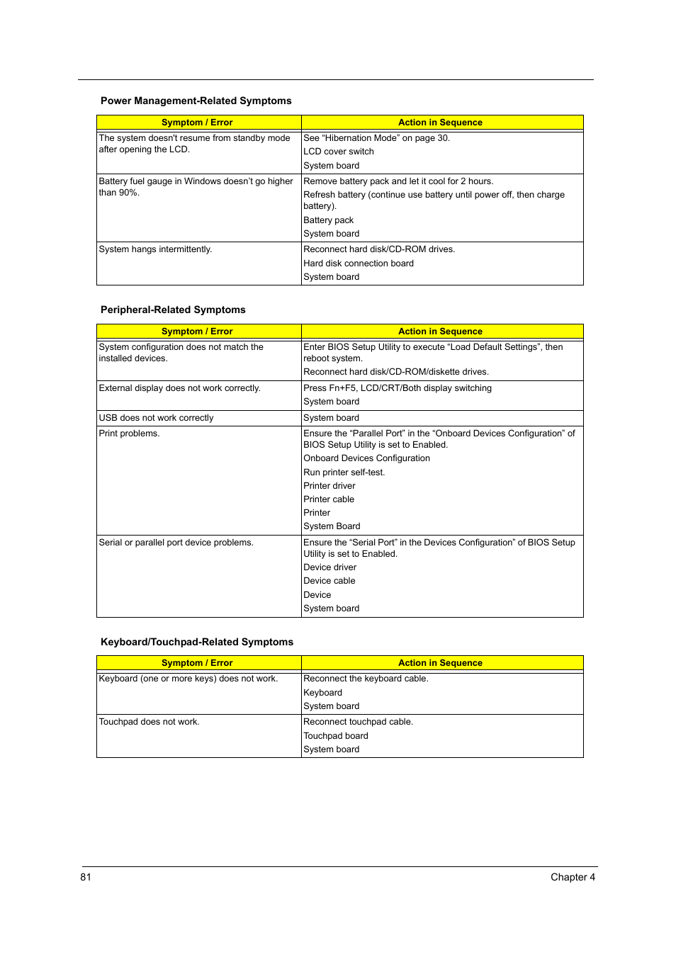 Acer 2430 User Manual | Page 86 / 107