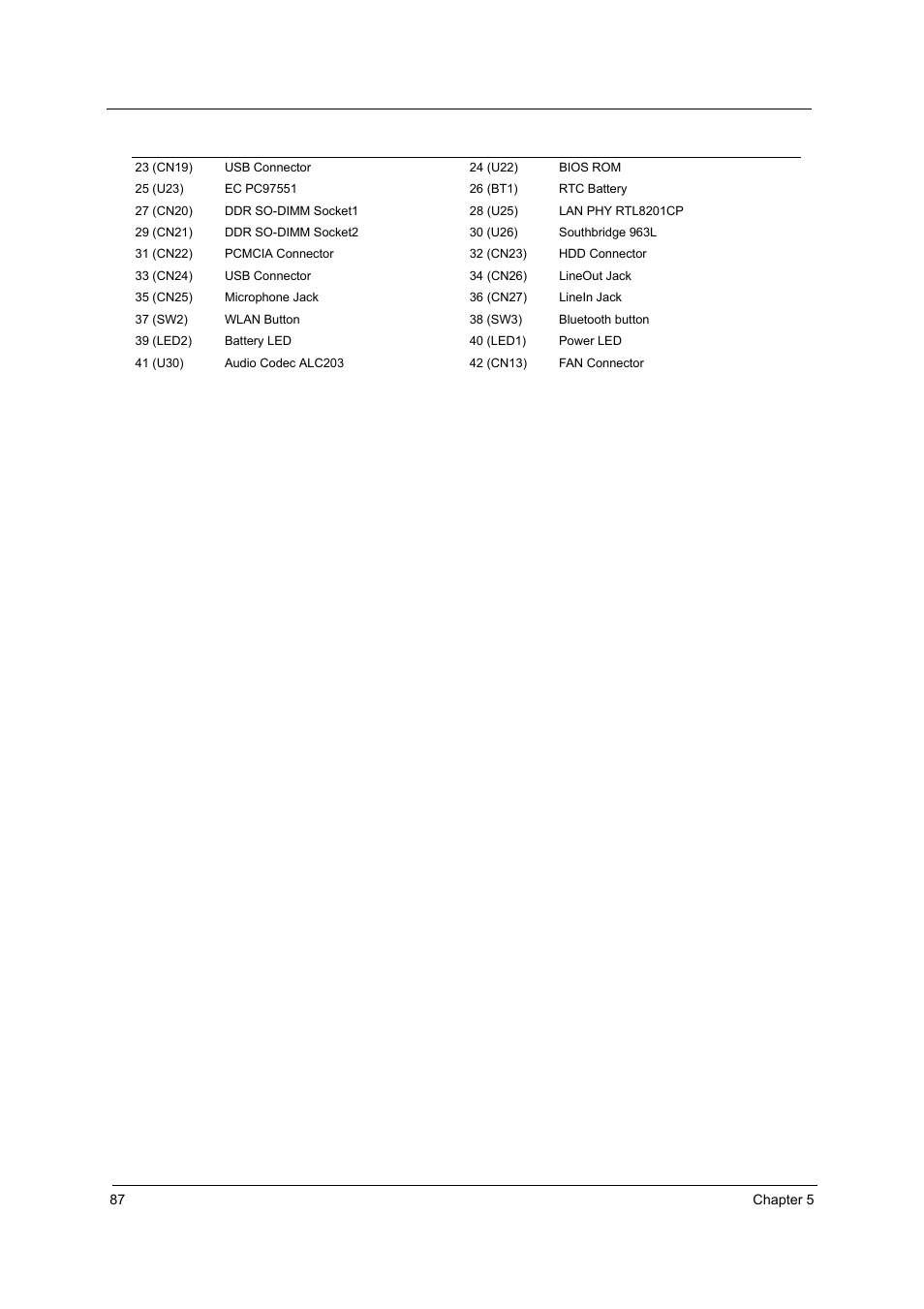Acer 2430 User Manual | Page 92 / 107