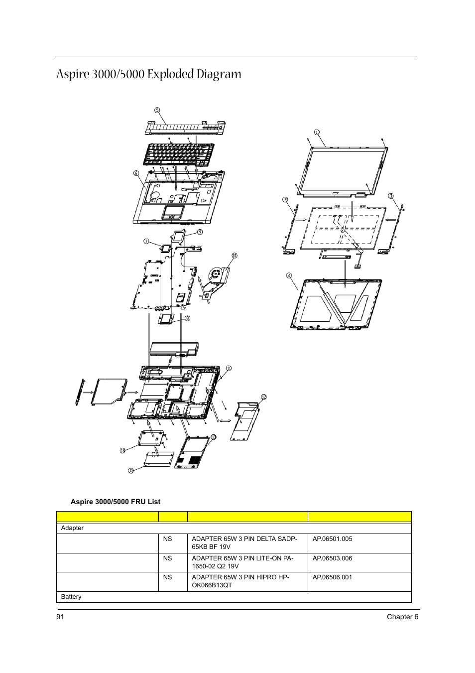 Aspire 3000/5000 exploded diagram | Acer 2430 User Manual | Page 96 / 107