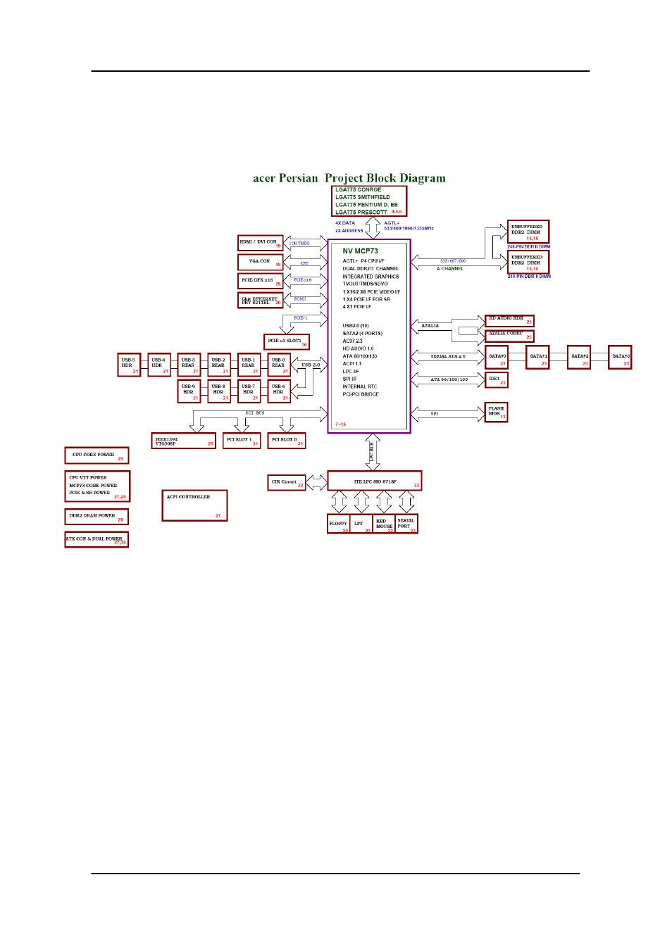 Block diagram | Acer Aspire M5640 User Manual | Page 14 / 89