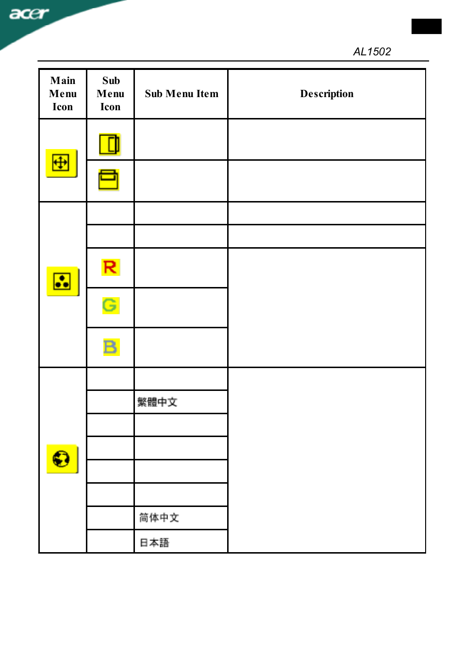 Acer AL1502 User Manual | Page 13 / 17