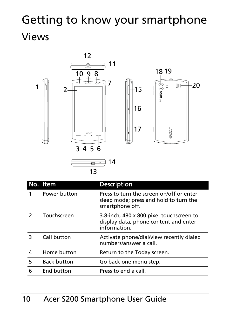 Getting to know your smartphone, Views | Acer S200 User Manual | Page 10 / 100