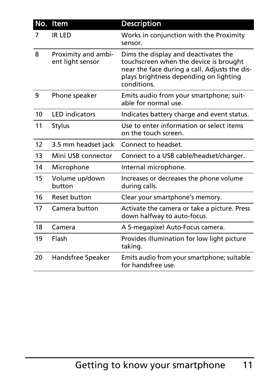 11 getting to know your smartphone | Acer S200 User Manual | Page 11 / 100