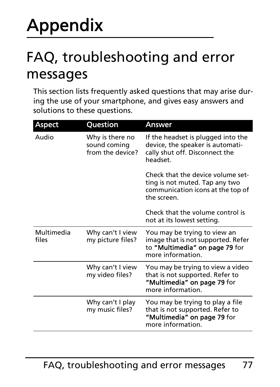 Faq, troubleshooting and error messages, Appendix, 77 faq, troubleshooting and error messages | Acer S200 User Manual | Page 77 / 100