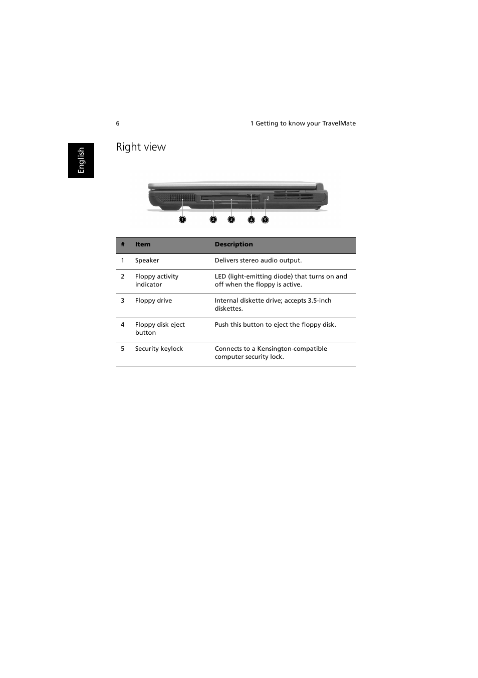 Right view | Acer 240 User Manual | Page 14 / 92