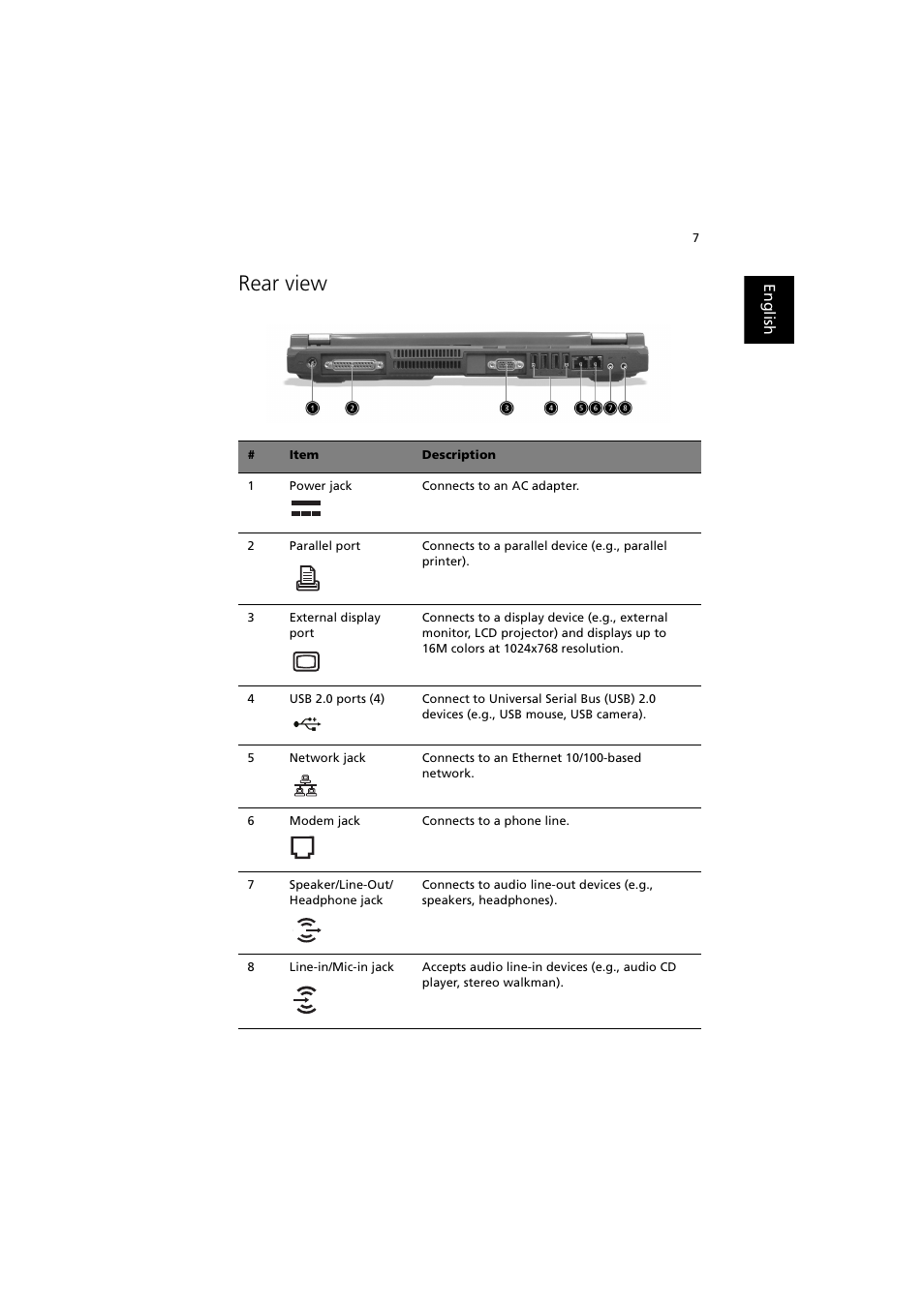 Rear view | Acer 240 User Manual | Page 15 / 92