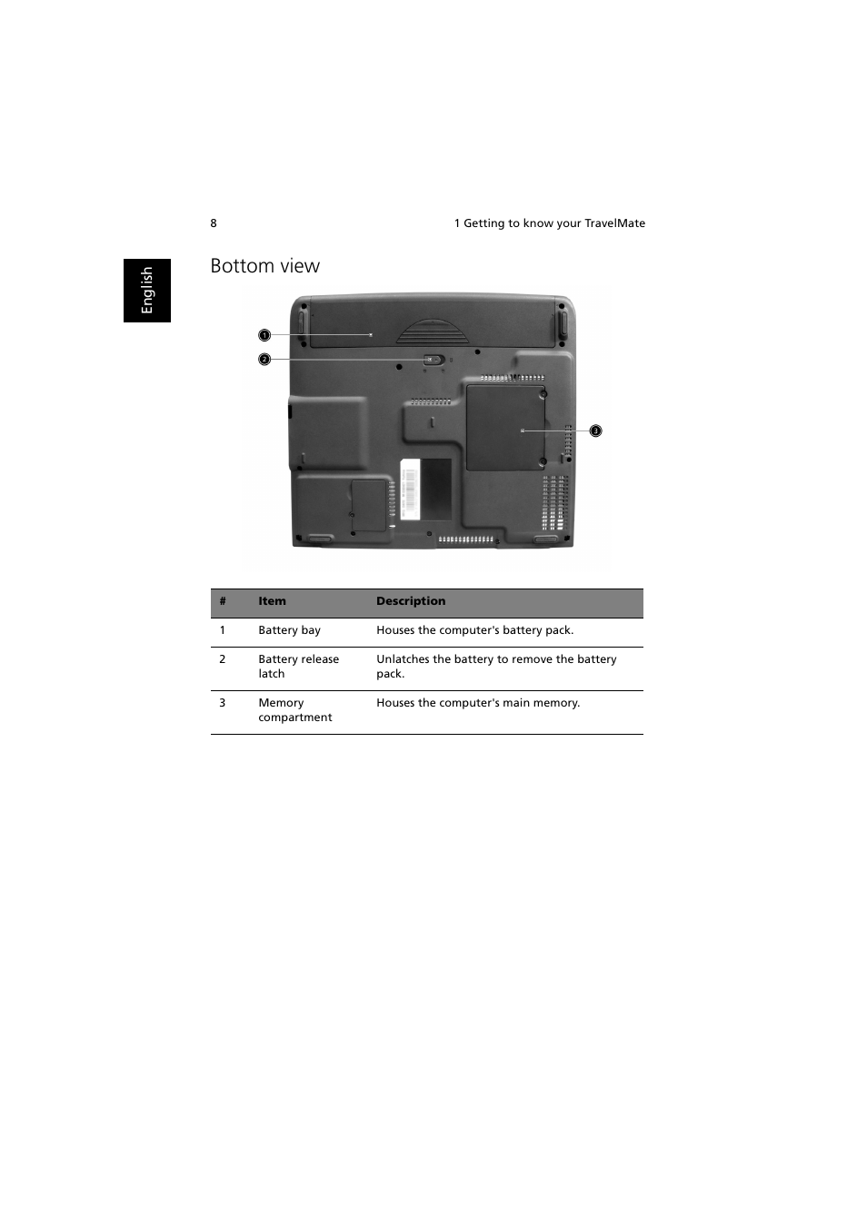 Bottom view | Acer 240 User Manual | Page 16 / 92