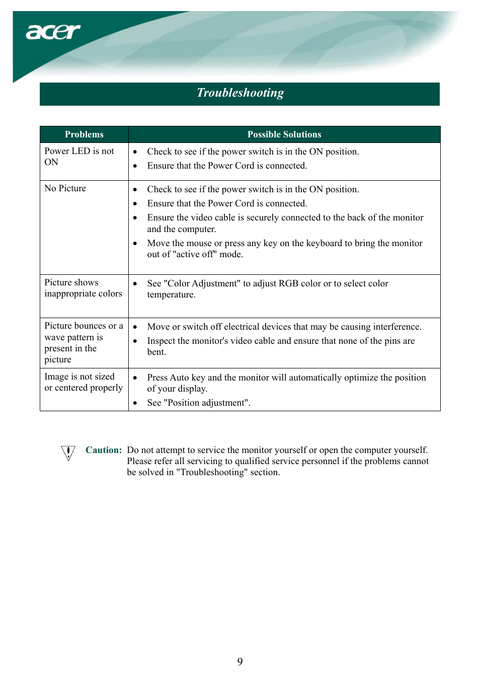 Troubleshooting | Acer AL1932 User Manual | Page 9 / 10