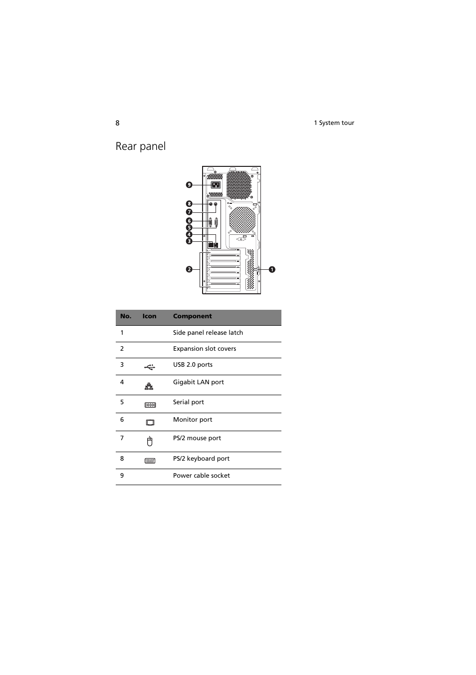 Rear panel | Acer Altos G330 Series User Manual | Page 26 / 134