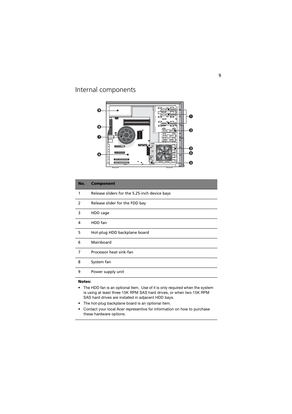 Internal components | Acer Altos G330 Series User Manual | Page 27 / 134