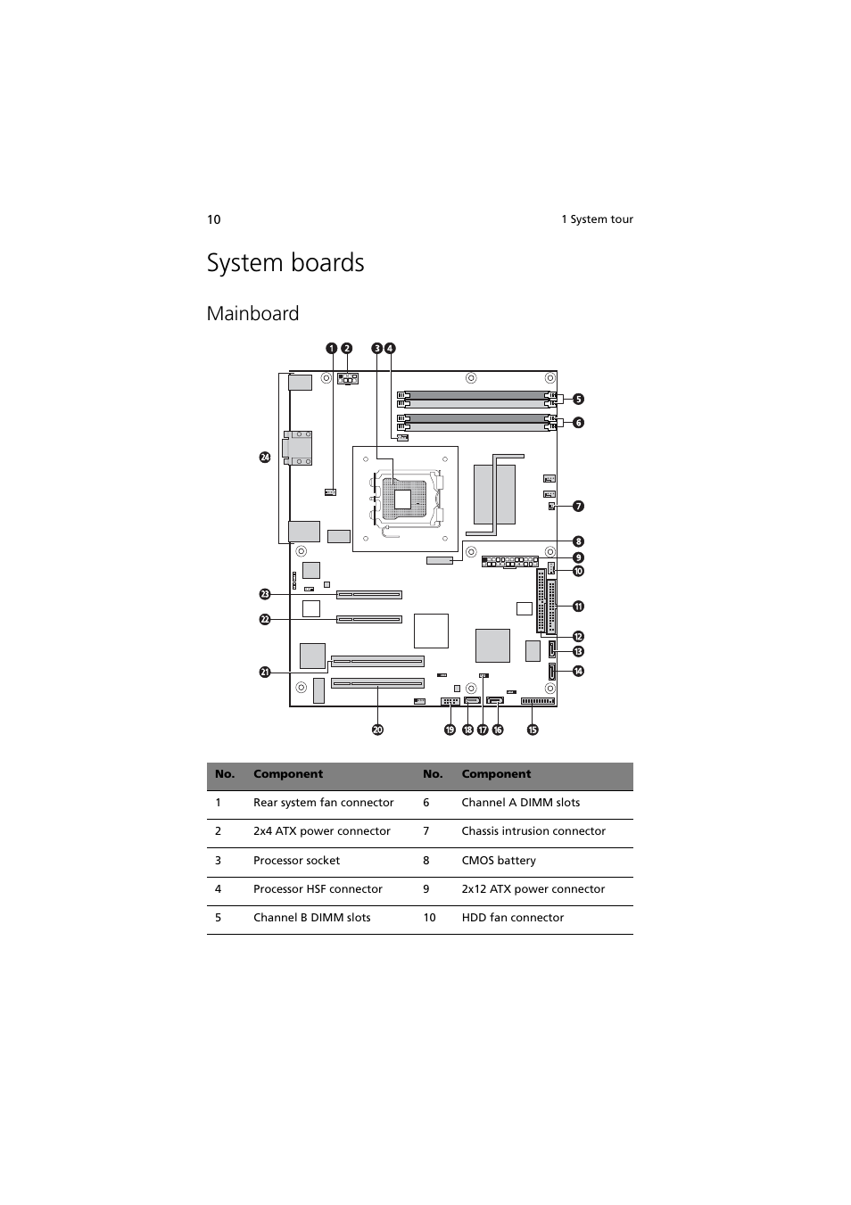 System boards, Mainboard | Acer Altos G330 Series User Manual | Page 28 / 134