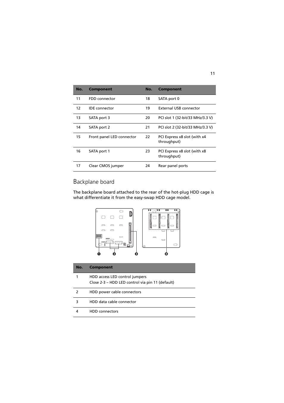 Backplane board, Ackplane board | Acer Altos G330 Series User Manual | Page 29 / 134