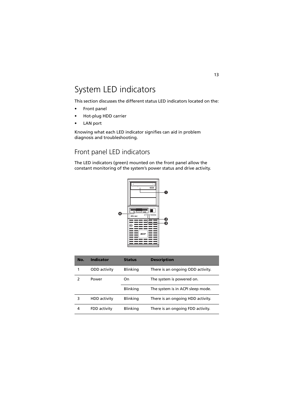 System led indicators, Front panel led indicators | Acer Altos G330 Series User Manual | Page 31 / 134