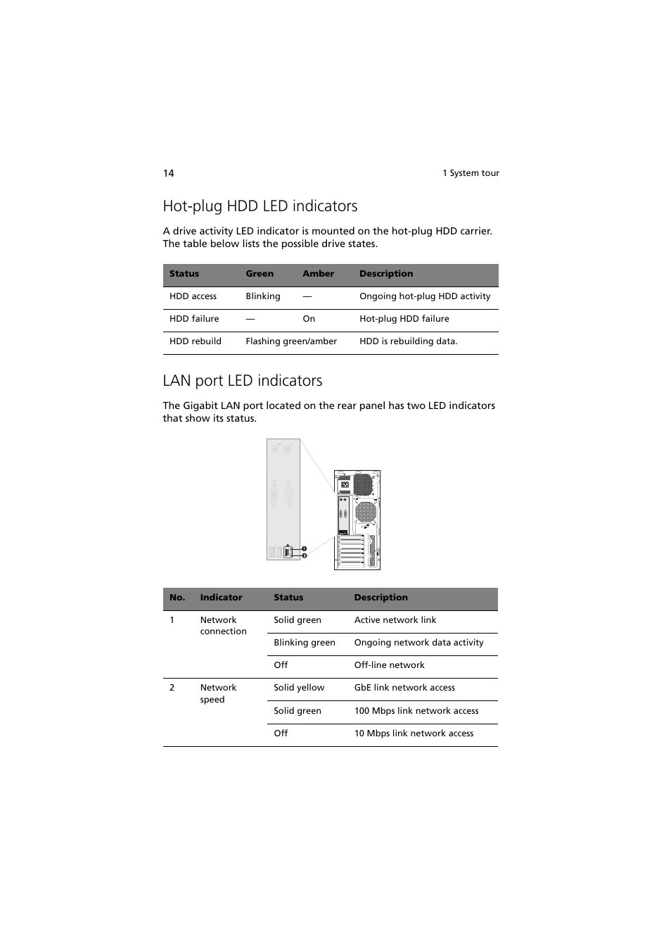 Hot-plug hdd led indicators, Lan port led indicators | Acer Altos G330 Series User Manual | Page 32 / 134