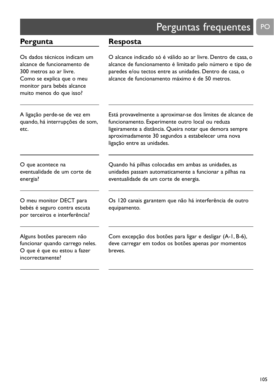 Perguntas frequentes, Pergunta, Resposta | Philips DECT Babyphone User Manual | Page 105 / 184