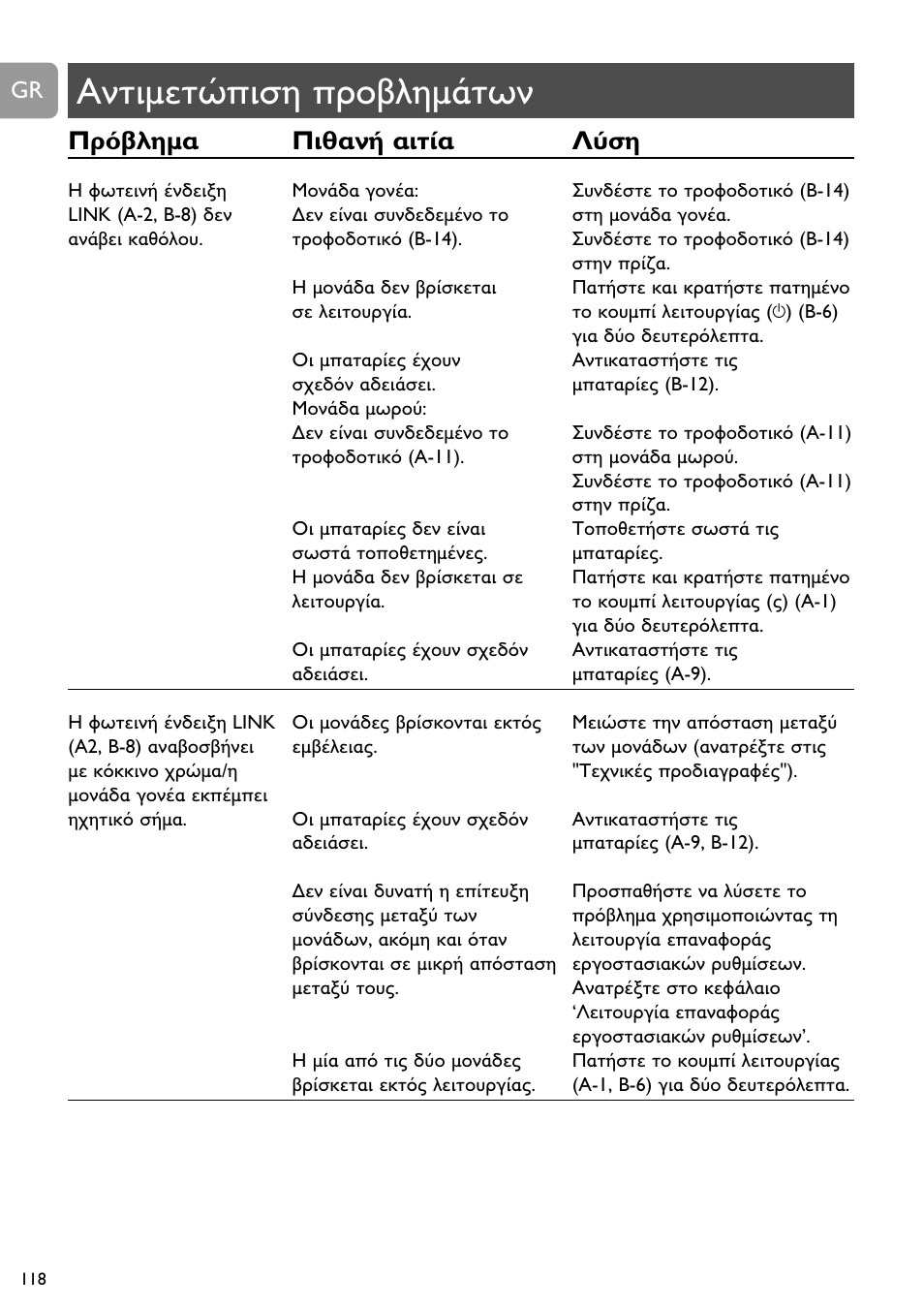 Philips DECT Babyphone User Manual | Page 118 / 184