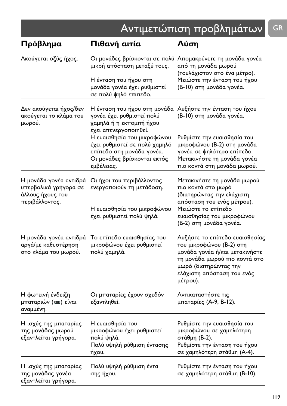 Philips DECT Babyphone User Manual | Page 119 / 184