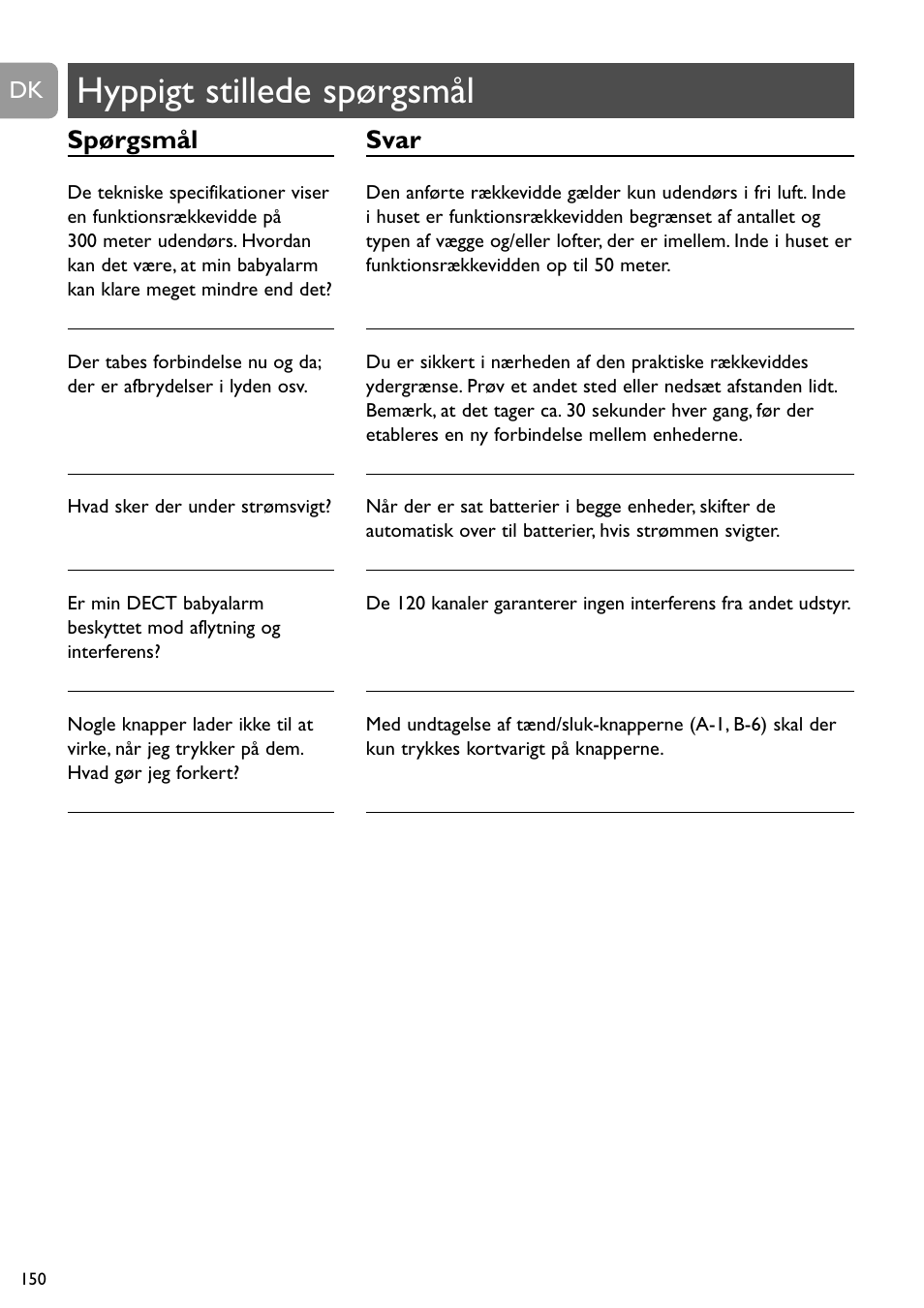 Hyppigt stillede spørgsmål, Svar, Spørgsmål | Philips DECT Babyphone User Manual | Page 150 / 184