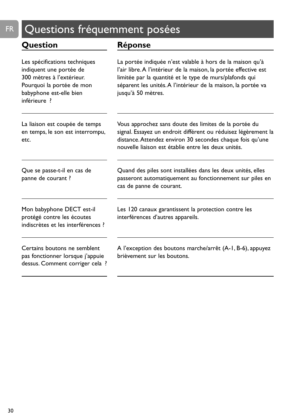Questions fréquemment posées, Réponse, Question | Philips DECT Babyphone User Manual | Page 30 / 184