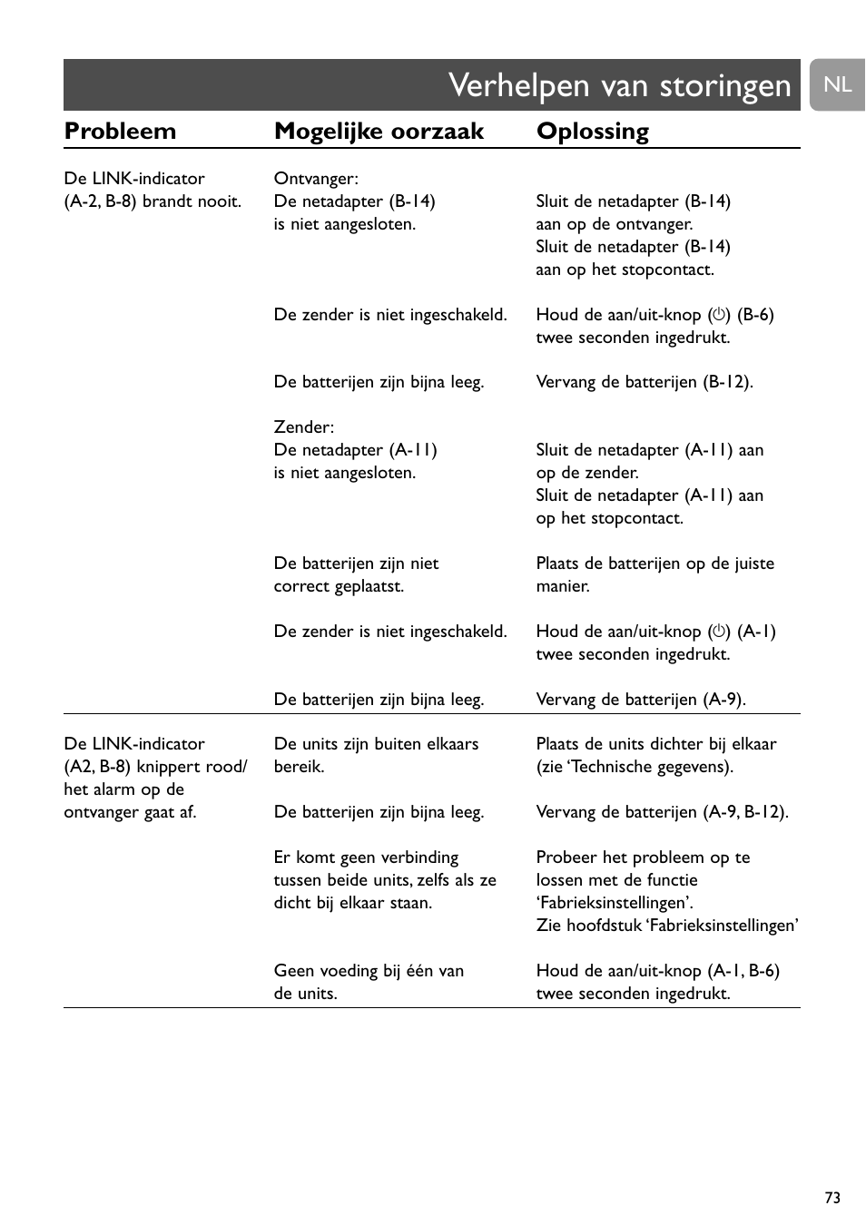 Verhelpen van storingen, Probleem mogelijke oorzaak oplossing | Philips DECT Babyphone User Manual | Page 73 / 184