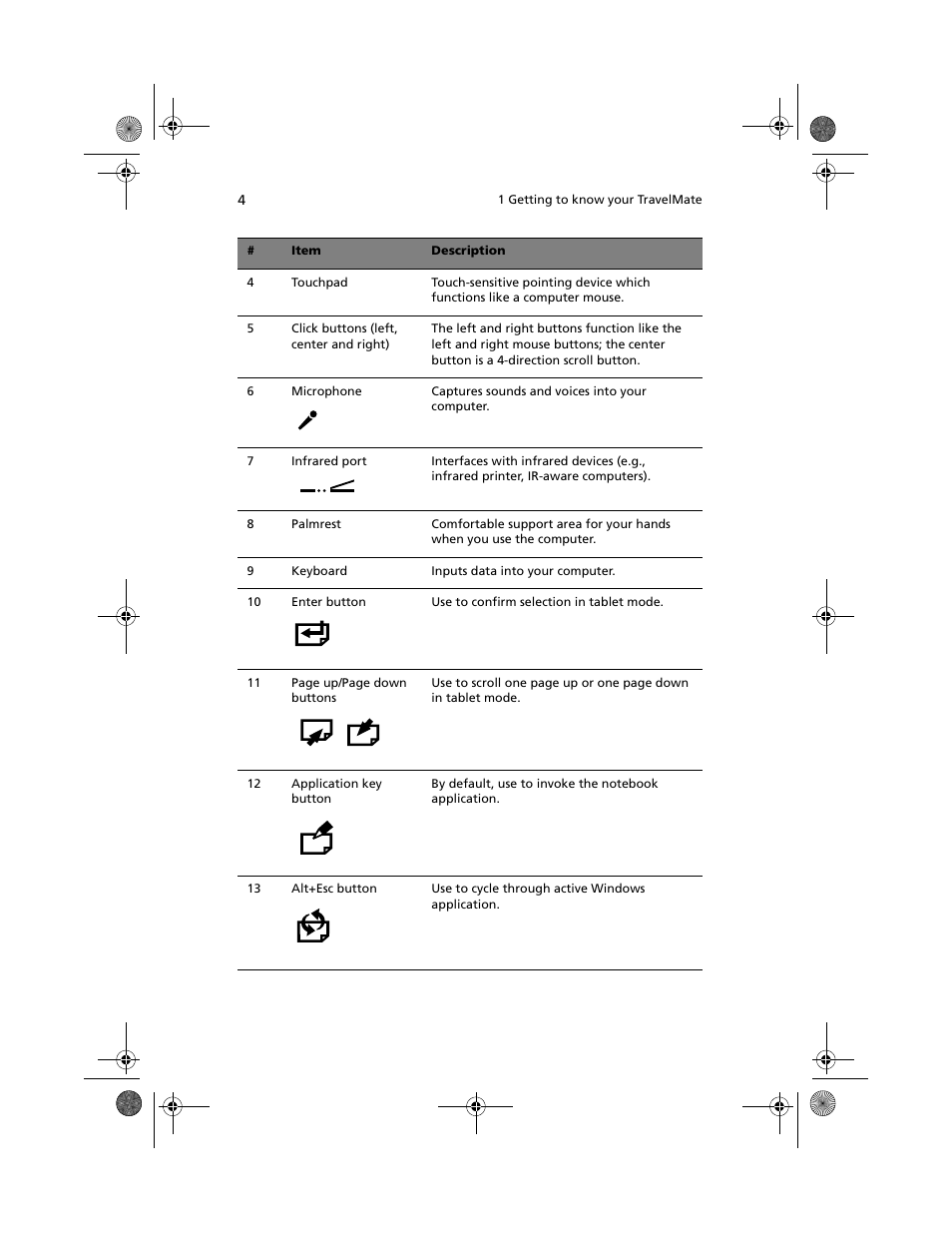 Acer 100 Series User Manual | Page 14 / 94