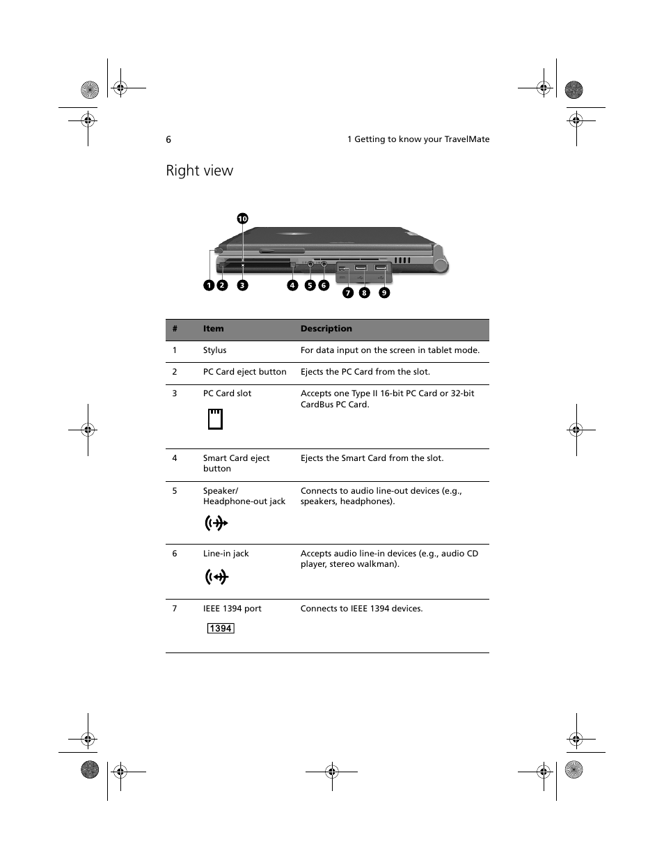 Right view | Acer 100 Series User Manual | Page 16 / 94