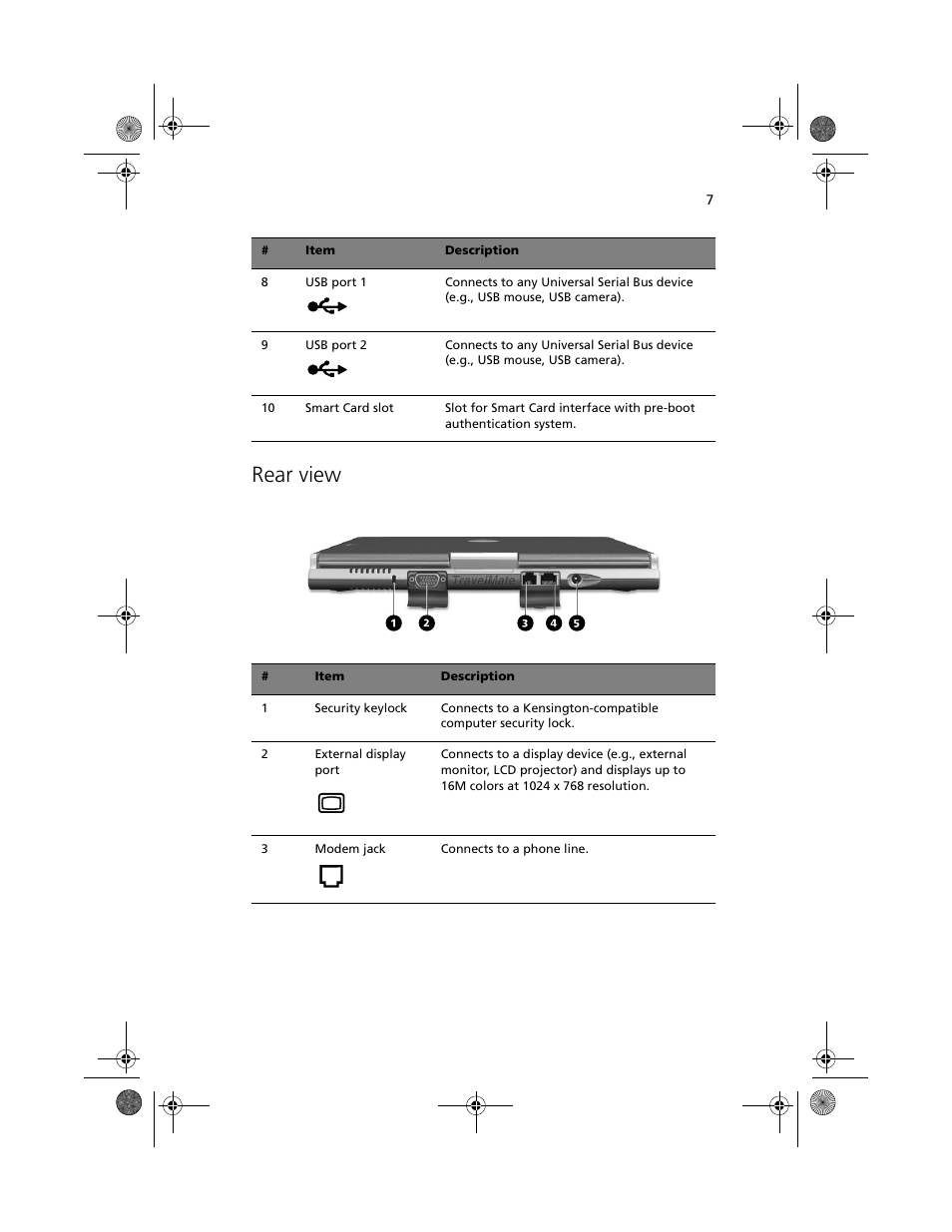 Rear view | Acer 100 Series User Manual | Page 17 / 94