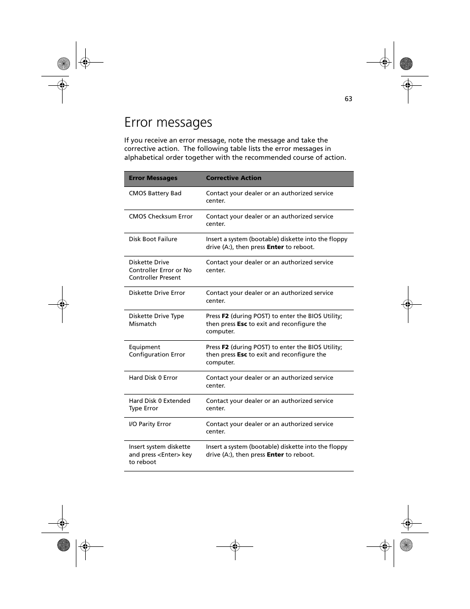 Error messages | Acer 100 Series User Manual | Page 73 / 94