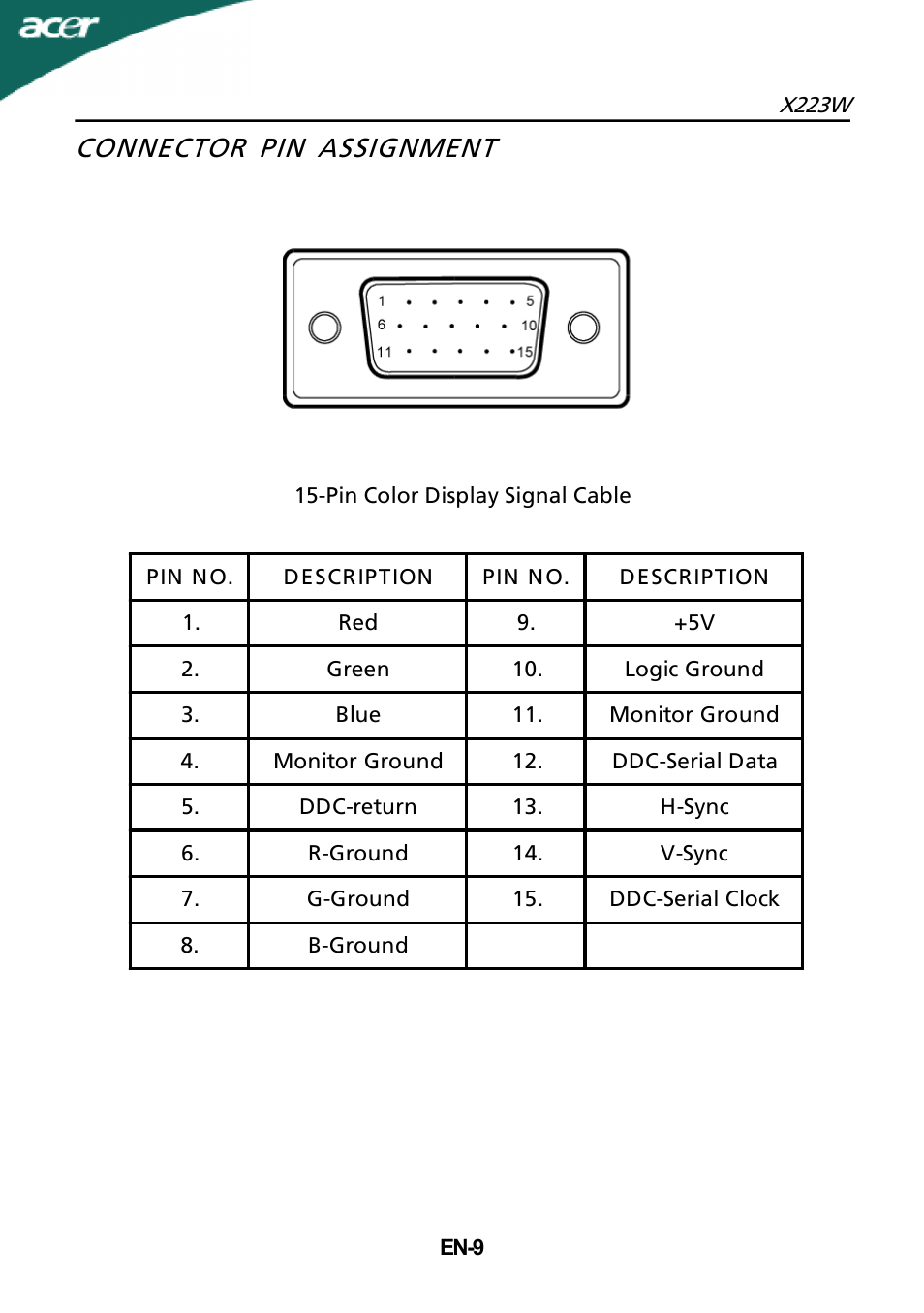 Connector pin assignment | Acer X223W User Manual | Page 15 / 26