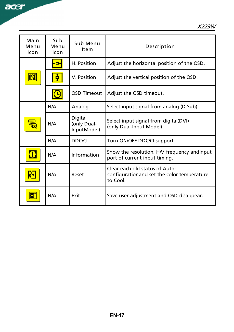 Acer X223W User Manual | Page 23 / 26