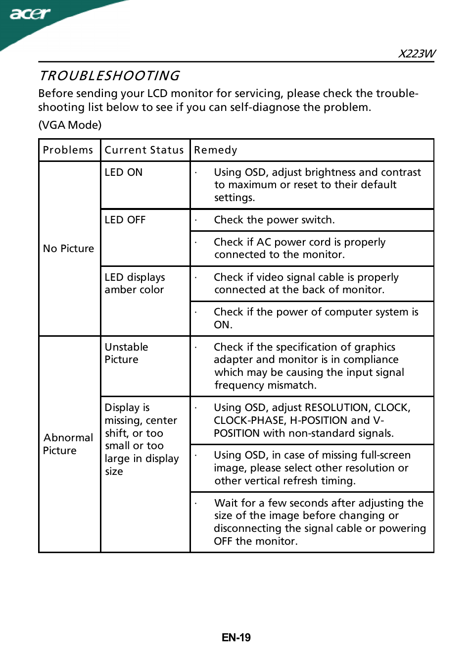 Troubleshooting | Acer X223W User Manual | Page 25 / 26