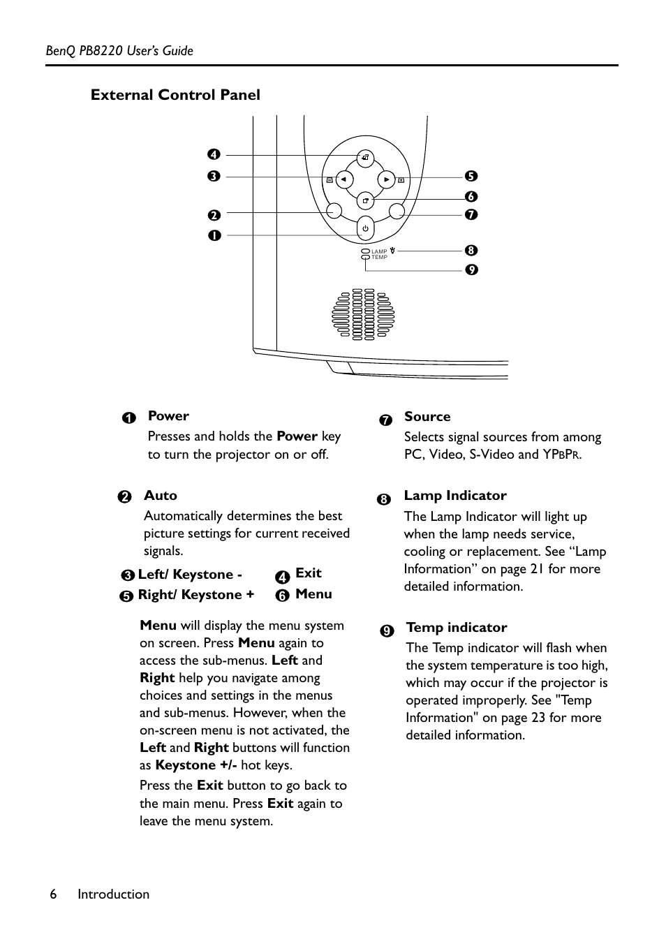 External control panel | Acer PB8220 User Manual | Page 10 / 33