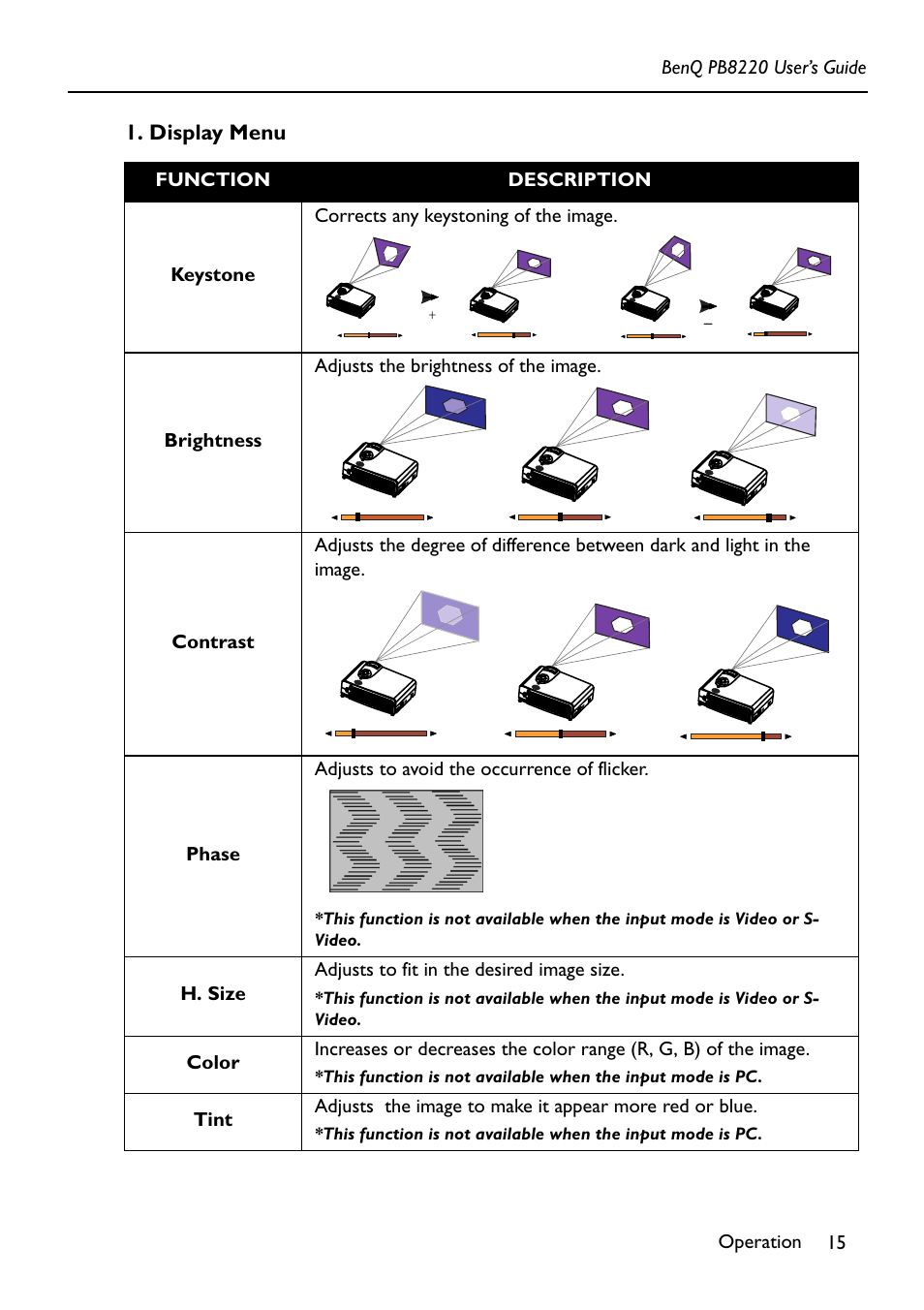 Display menu | Acer PB8220 User Manual | Page 19 / 33