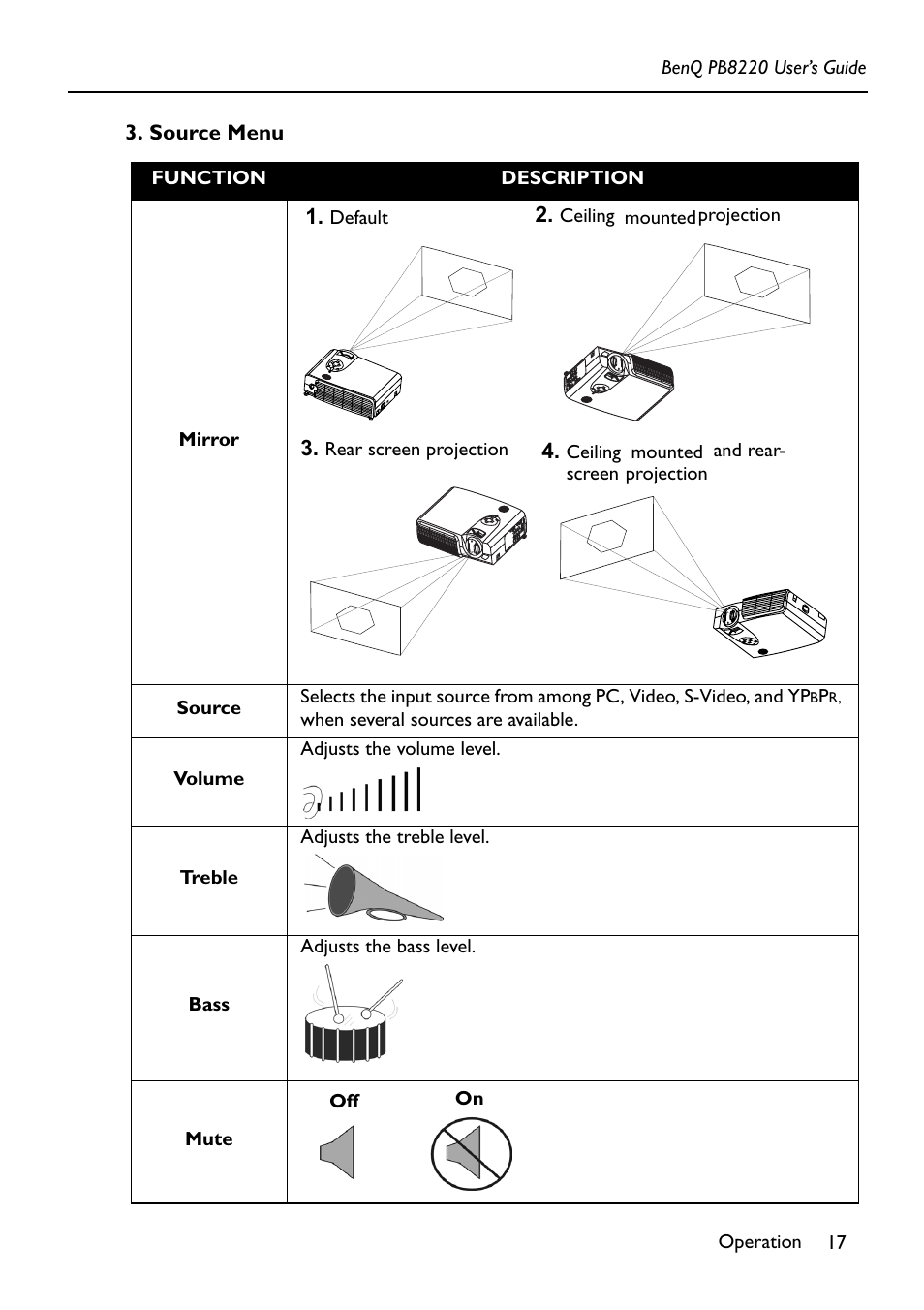 Source menu | Acer PB8220 User Manual | Page 21 / 33
