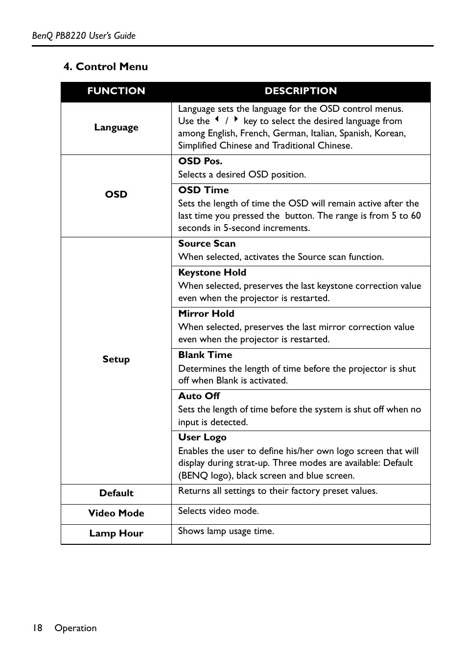 Control menu | Acer PB8220 User Manual | Page 22 / 33