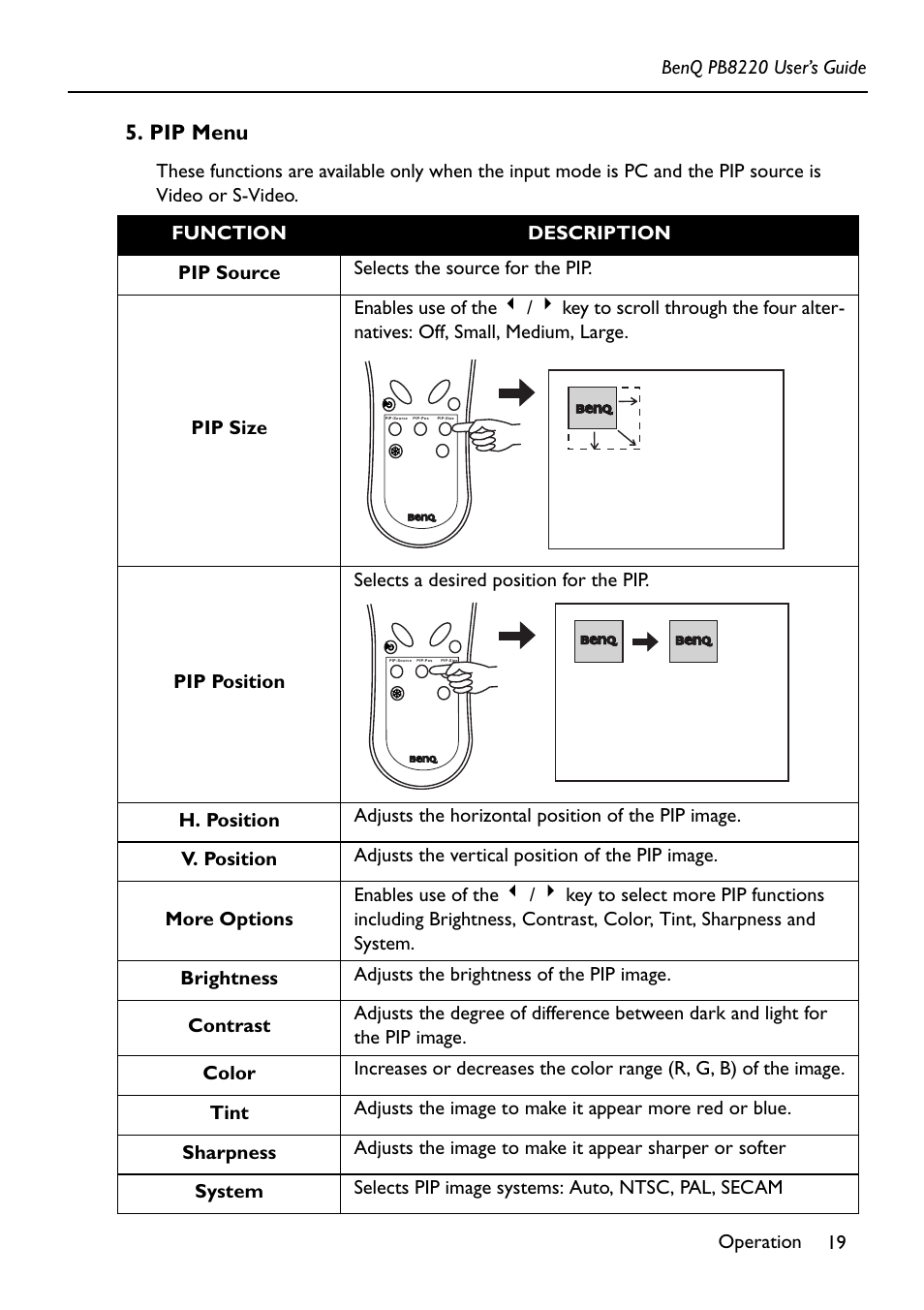 Pip menu | Acer PB8220 User Manual | Page 23 / 33
