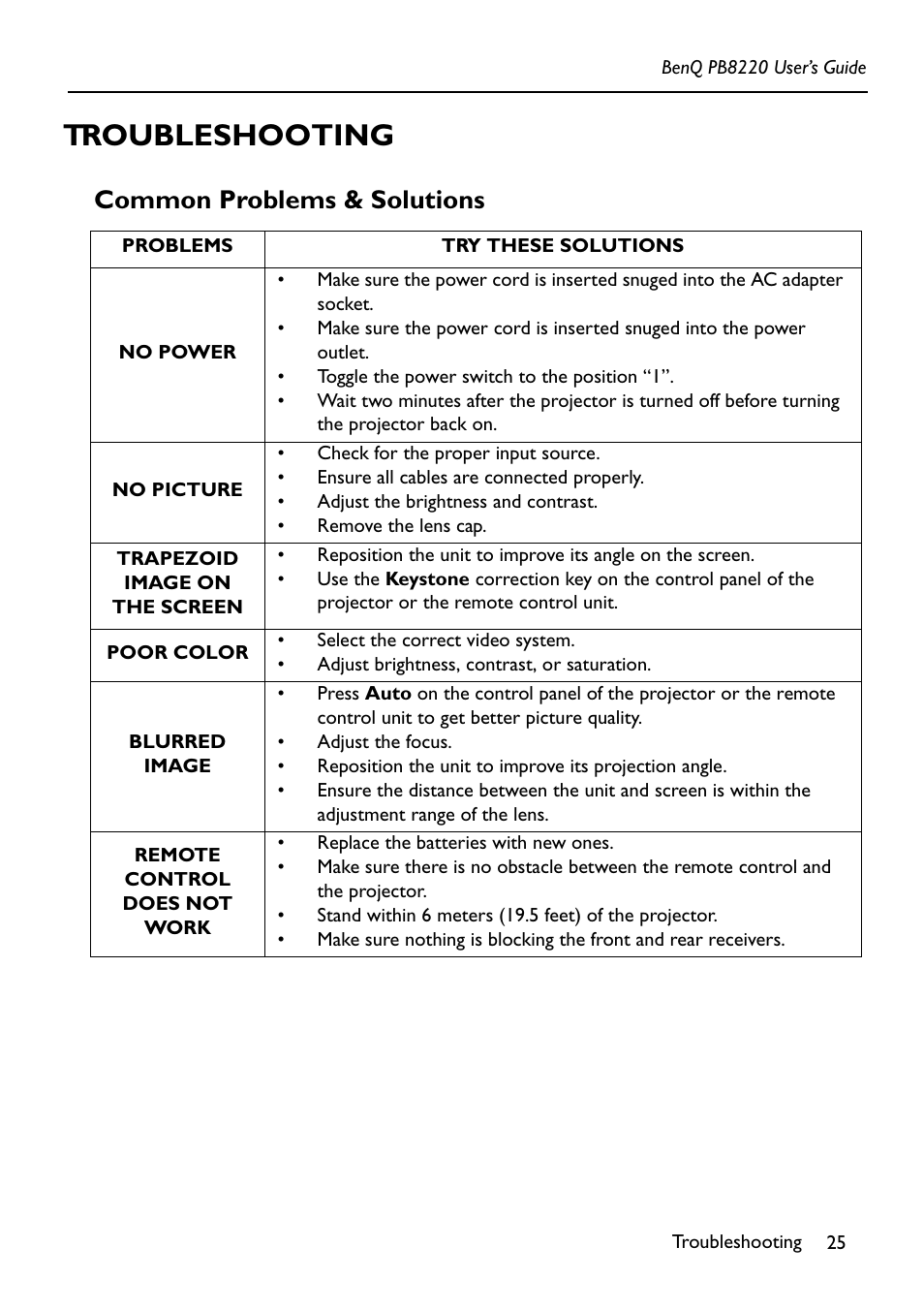Troubleshooting, Common problems & solutions | Acer PB8220 User Manual | Page 29 / 33