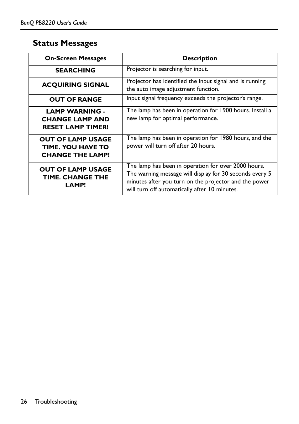 Status messages | Acer PB8220 User Manual | Page 30 / 33