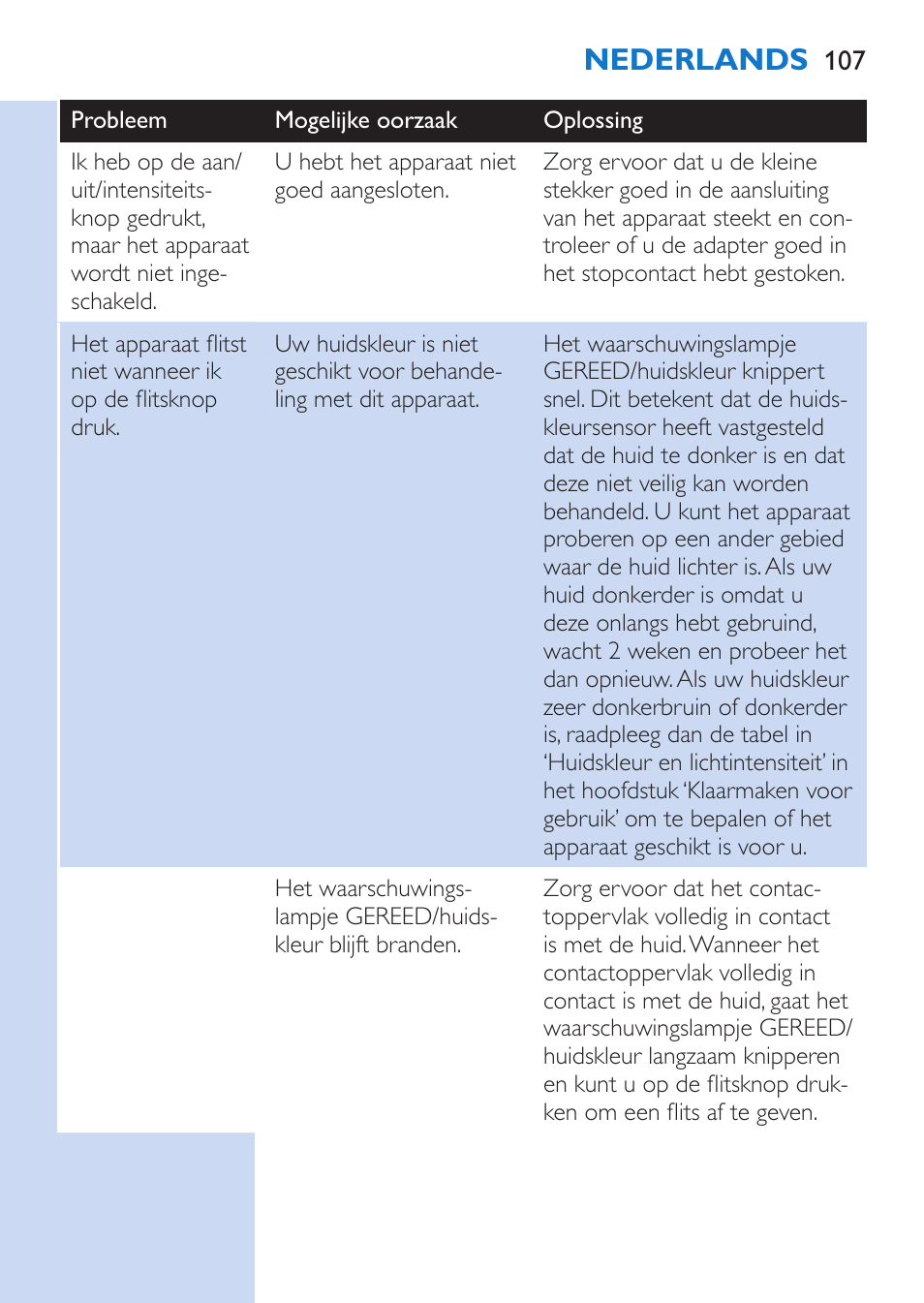 Nederlands | Philips Lumea Comfort IPL Haarentfernungssystem User Manual | Page 107 / 110