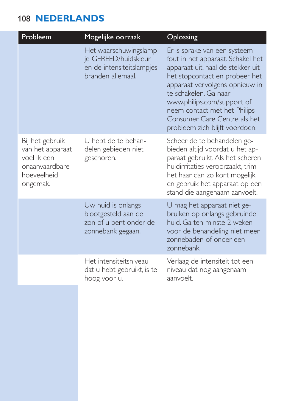 Nederlands | Philips Lumea Comfort IPL Haarentfernungssystem User Manual | Page 108 / 110