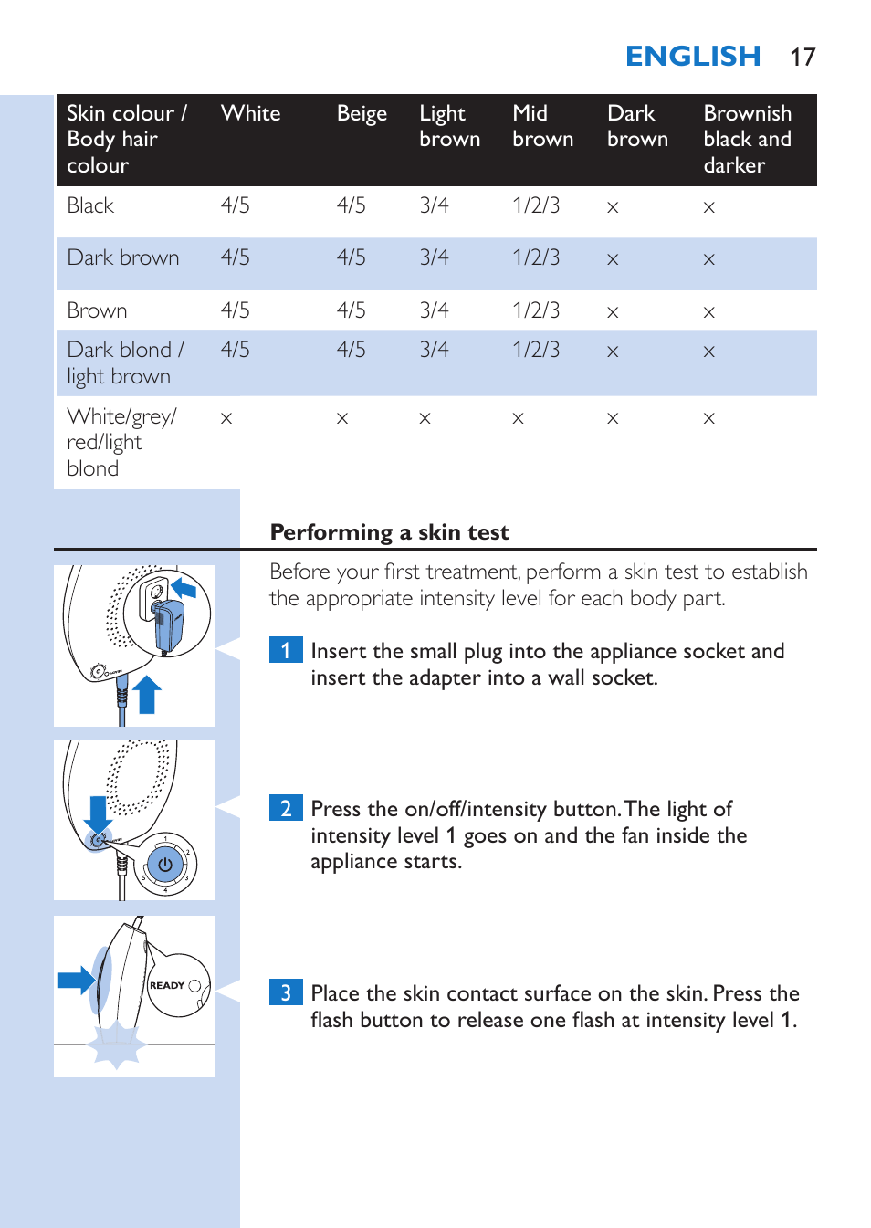 English | Philips Lumea Comfort IPL Haarentfernungssystem User Manual | Page 17 / 110