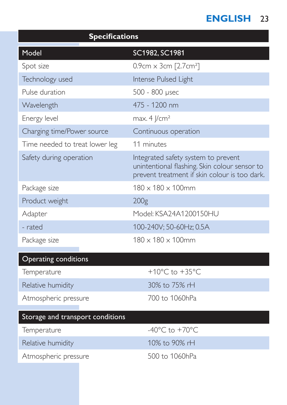 English | Philips Lumea Comfort IPL Haarentfernungssystem User Manual | Page 23 / 110