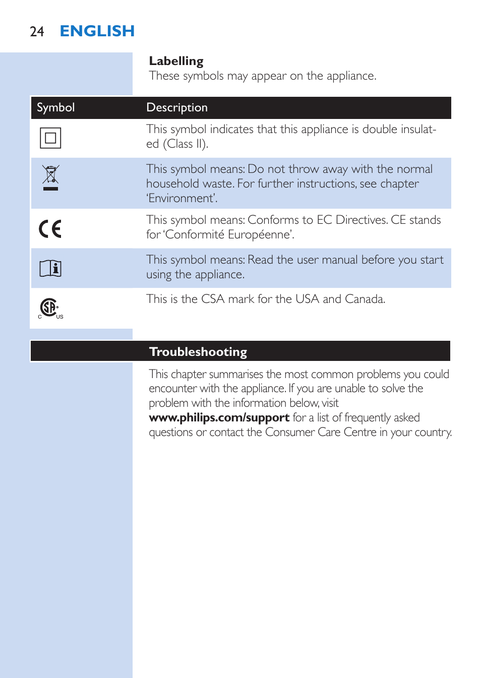 English | Philips Lumea Comfort IPL Haarentfernungssystem User Manual | Page 24 / 110